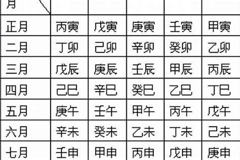 農曆生辰八字